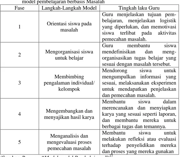 Tabel 2.1 Langkah-langkah pembelajaran media macroflash dengan bantuan      model pembelajaran berbasis Masalah 