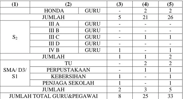 Tabel 4.4 Keadaan Peserta Didik SMA Negeri 1 Calang Tahun Ajaran 2017-2018 