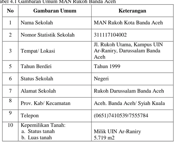 Tabel 4.1 Gambaran Umum MAN Rukoh Banda Aceh 