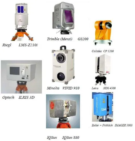 Figure 1. Laser scanners (adopted from GIM International, 2011) 