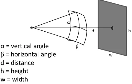 Figure 1: Measuring size of a viewed object by its angles in the  observer’s FOV  