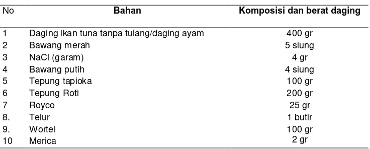 Tabel 1. Komposisi bahan pembuatan nugget  