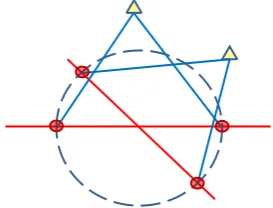 Figure 5.a. Rotate 360°at 2 different points. 