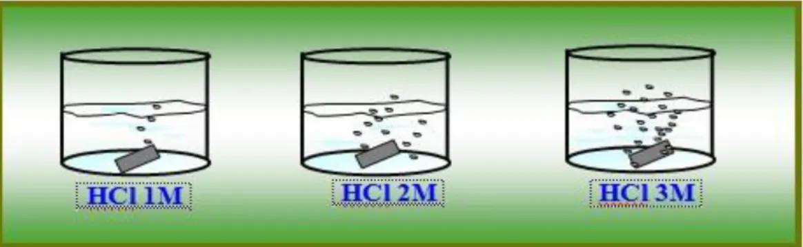 Gambar 2.16: Reaksi pita Mg dengan HCl  