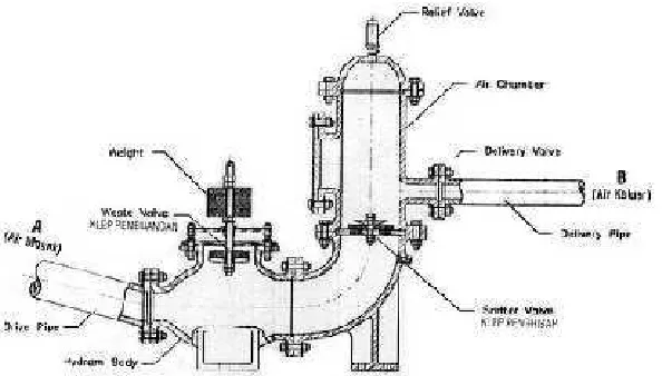 Gambar 5.  