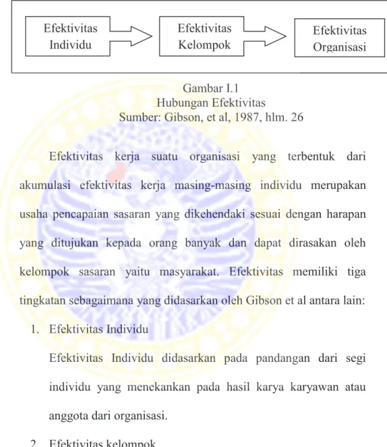 Gambar I.1  Hubungan Efektivitas 