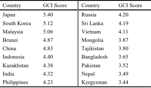 Table 1. GCI score (WEF, 2013) of the mapped countries in Figure 1 and 2. 