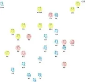 Figure 1. Top three words in big cities of China with the “Taggram” method In the rest of this paper, we describe related work, the overall flow of the process