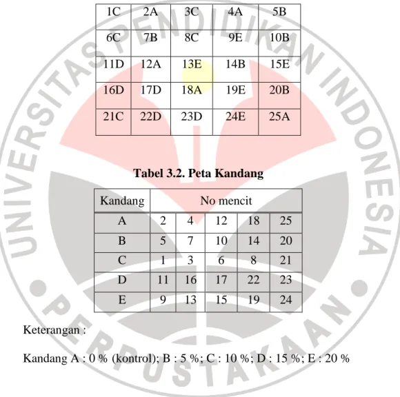 Tabel 3.1. Pengaturan Randomisasi Mencit 