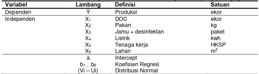 Tabel 1. Definisi variabel fungsi produksi usaha ternak ayam kampung pedaging Variabel  Lambang Definisi Satuan 