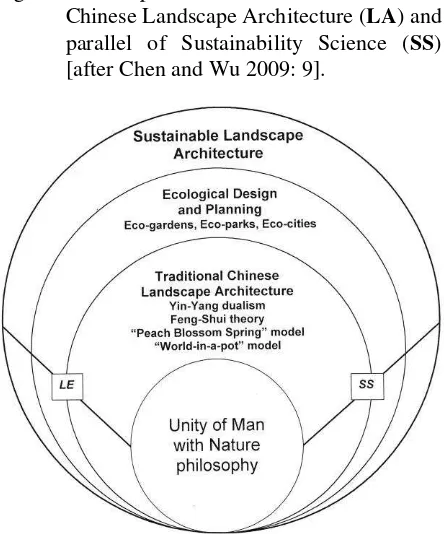 Fig. 3. Habitat ecology and its major characteristics (modified after Wu 2008: 44). 