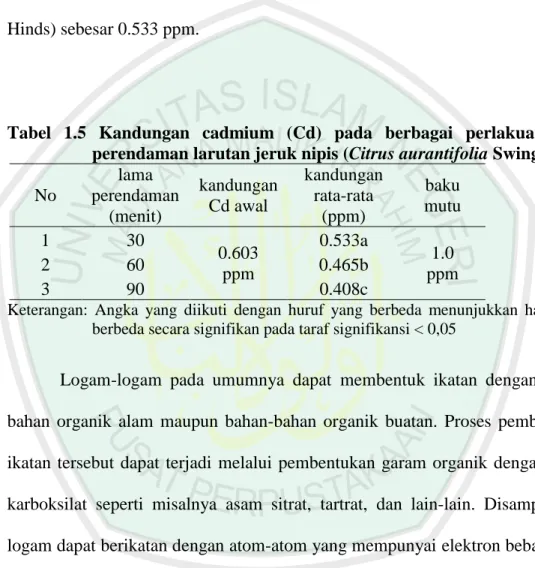 Tabel  1.5  Kandungan  cadmium  (Cd)  pada  berbagai  perlakuan  lama  perendaman larutan jeruk nipis (Citrus aurantifolia Swingle)  No  lama  perendaman  (menit)   kandungan Cd awal  kandungan   rata-rata (ppm)  baku  mutu  1  30  0.603  ppm  0.533a  1.0 