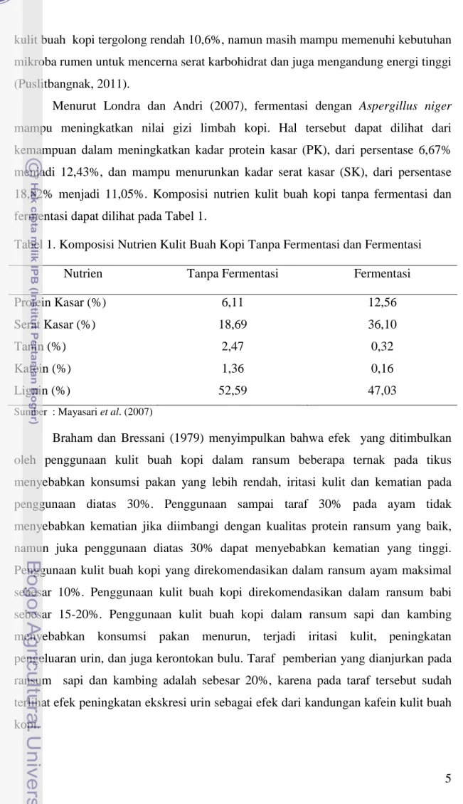 Tabel 1. Komposisi Nutrien Kulit Buah Kopi Tanpa Fermentasi dan Fermentasi 
