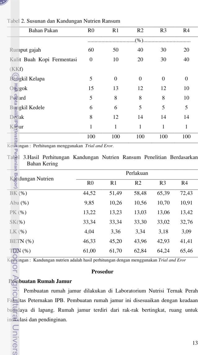 Tabel 3.Hasil Perhitungan Kandungan Nutrien  Ransum Penelitian Berdasarkan     Bahan Kering  Kandungan Nutrien  Perlakuan        R0            R1             R2             R3           R4  BK (%)  44,52  51,49  58,48  65,39  72,43  Abu (%)  9,85  10,26  1