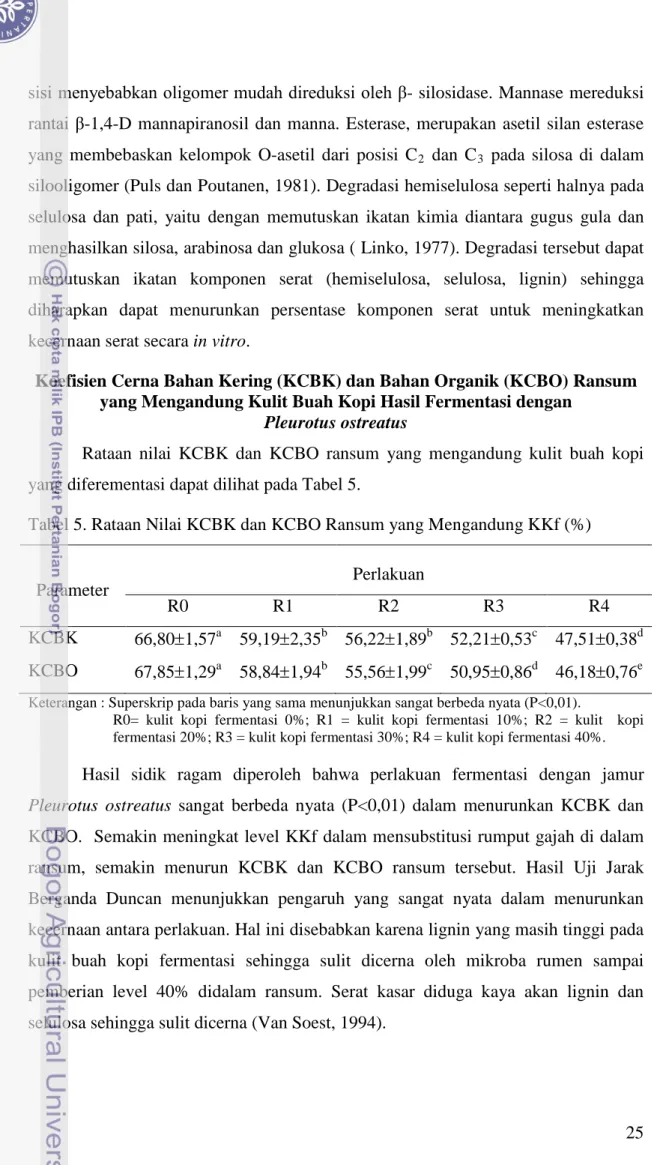 Tabel 5. Rataan Nilai KCBK dan KCBO Ransum yang Mengandung KKf (%) 