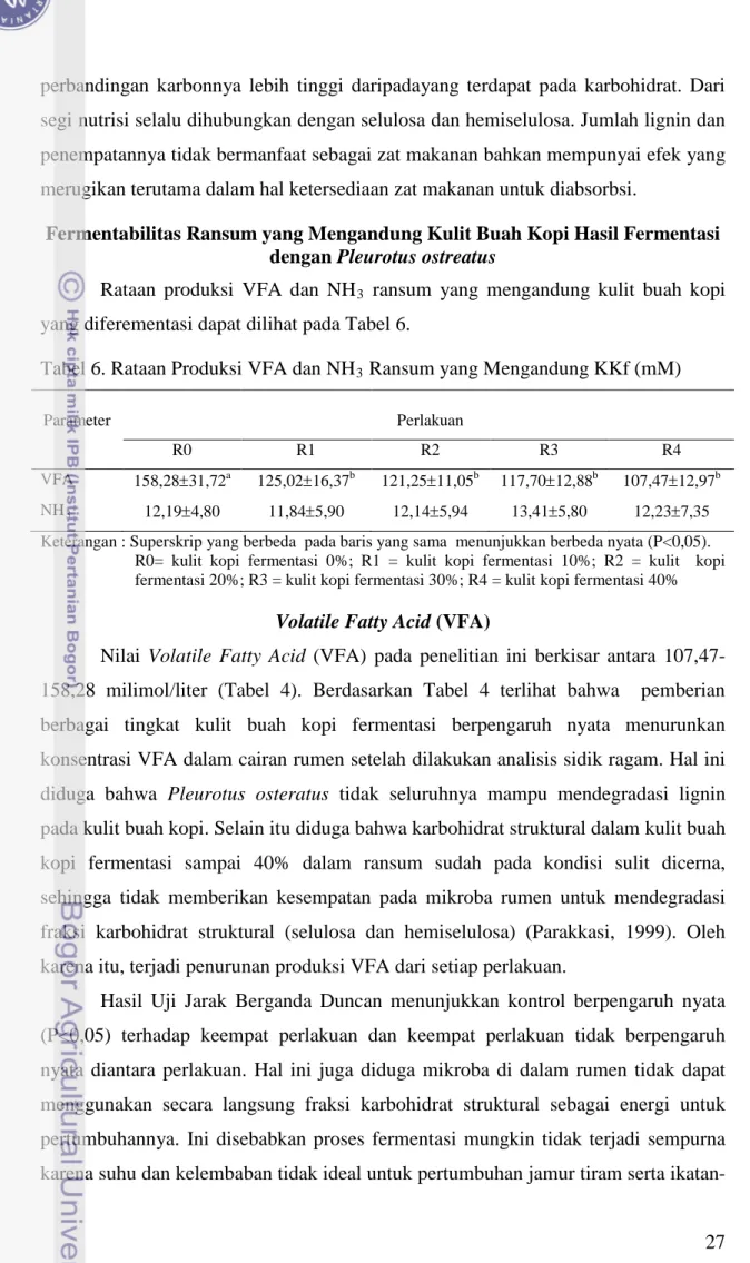 Tabel 6. Rataan Produksi VFA dan NH 3  Ransum yang Mengandung KKf (mM) 