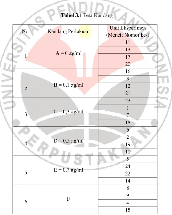 Tabel 3.1 Peta Kandang 