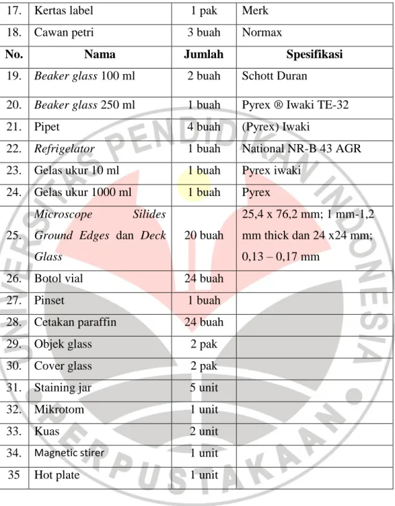 Tabel 3.3 Daftar Bahan-bahan Penelitian 