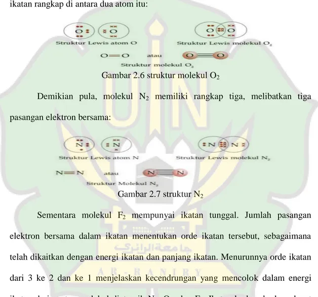 Gambar 2.6 struktur molekul O 2