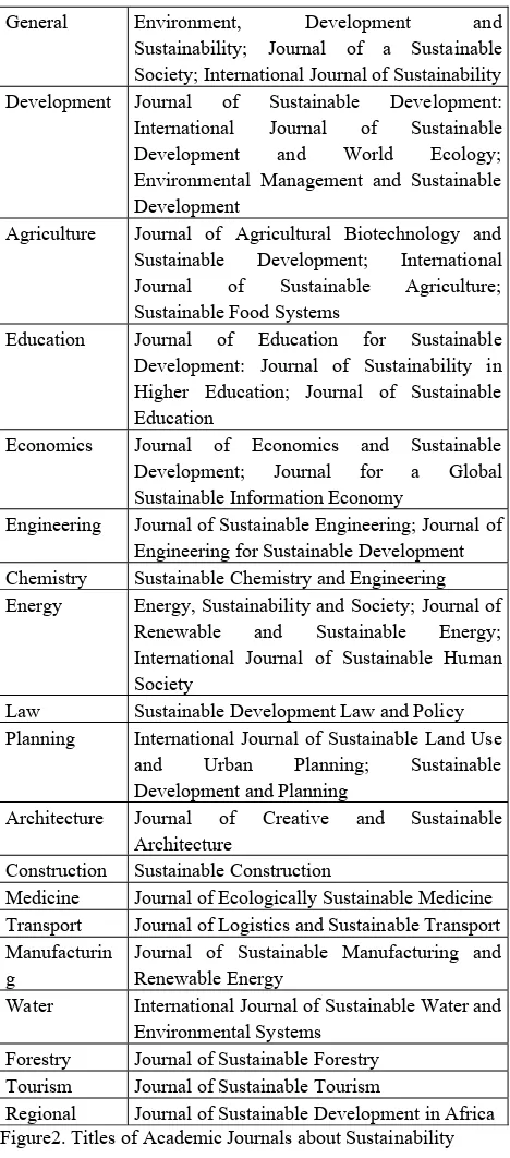Table 1.  Entries in Google Search Engine about Sustainability (Source: Accessed Google Search Engine; 2 October 2013) 
