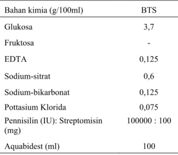 Tabel 1. Komposisi bahan pengencer semen babi 