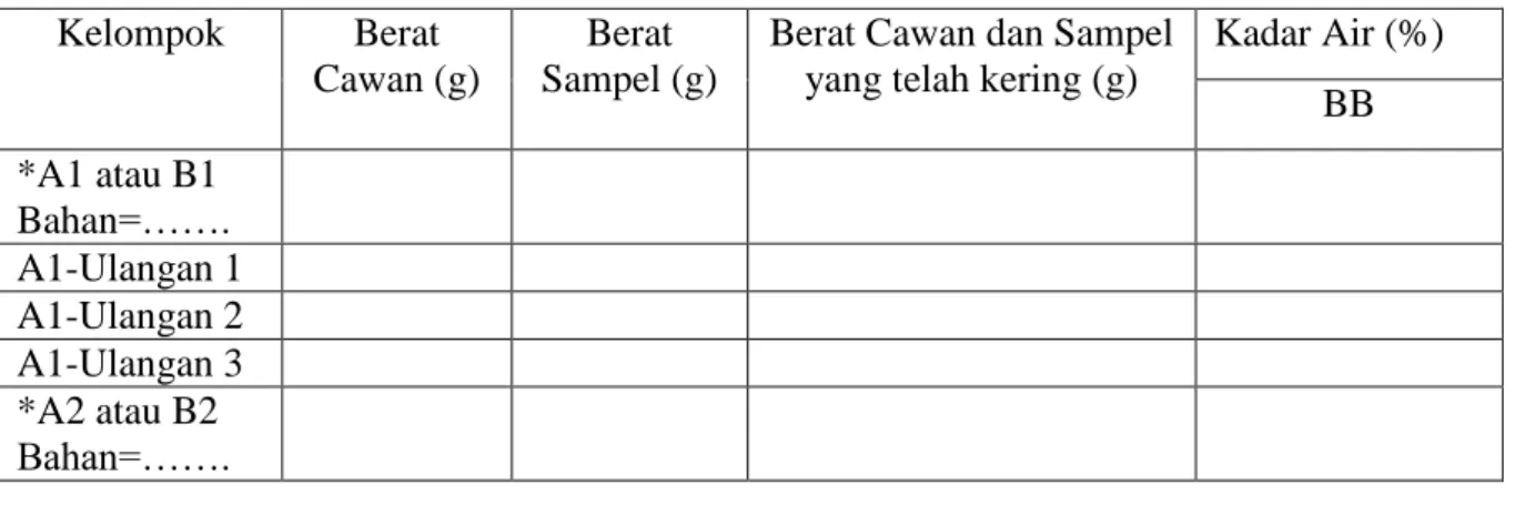 Tabel 1.  Hasil analisis kadar air  Kelompok  Berat 