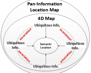Figure 2. Composition of Pan-Information Location Map 
