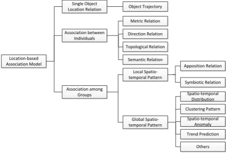 Figure 5. Visualization of Indoor/Outdoor Integration 