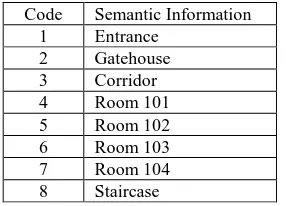 Table 2 enumerates the relation of topology of indoor location. The symbol adjoining. Similarly, symbol “√” means the relation between the locations is “×” means disjoining