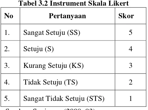 Tabel 3.2 Instrument Skala Likert  