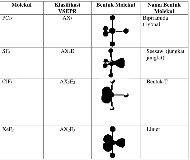 Tabel 2.4 Contoh bentuk molekul dengan lima pasangan elektron di sekitar atom  pusat 