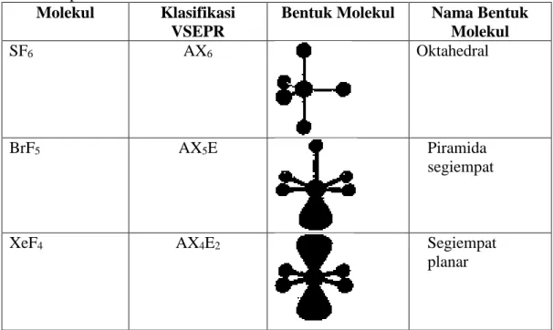 Tabel 2.5 Contoh bentuk molekul dengan enam pasangan elektron di sekitar atom  pusat 