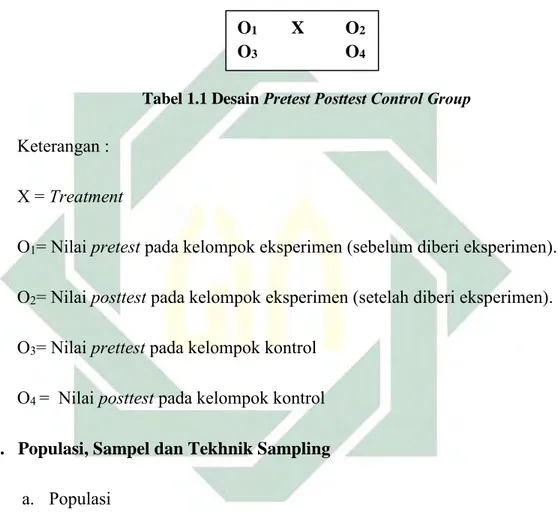 Tabel 1.1 Desain  Pretest Posttest Control Group 