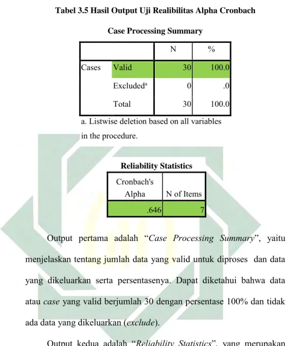 Tabel 3.5 Hasil Output Uji Realibilitas Alpha Cronbach  Case Processing Summary