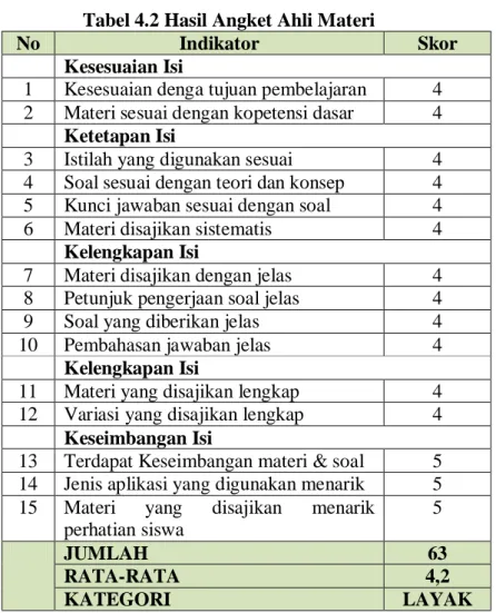 Tabel 4.2 Hasil Angket Ahli Materi 