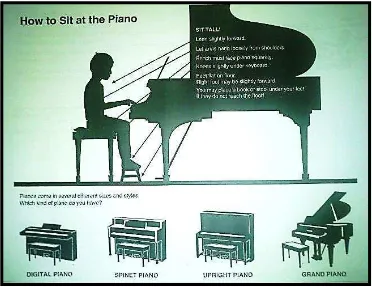 Gambar 4.4 Sikap duduk dan macam bentuk piano 