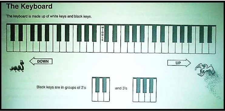 Gambar 4.6 Papan Keyboard atau Keyboard Panel 