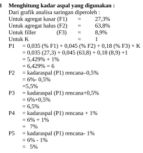 Tabel  Proporsi campuran