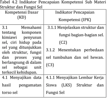 Tabel  4.2  Indikator  Pencapaian  Kompetensi  Sub  Materi  Struktur dan Fungsi Sel 