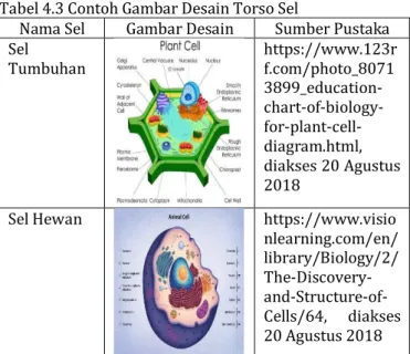 Tabel 4.3 Contoh Gambar Desain Torso Sel 