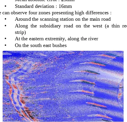 Figure 6: Zoom on some imprecisions between surveys