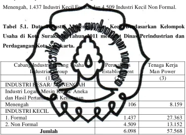 Tabel 5.1. Data Industri Menengah dan Kecil Berdasarkan Kelompok 