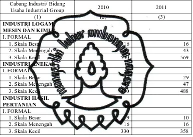 Tabel 5.3. Perkembangan Nilai Investasi Pada Sektor Industri dan Perdagangan di Kota Surakarta Tahun 2011 