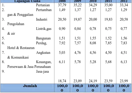 Tabel 3.2  