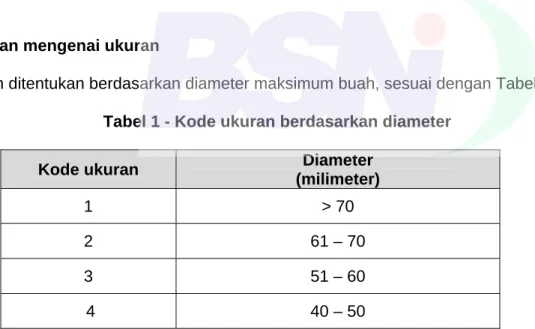 Tabel 1 - Kode ukuran berdasarkan diameter 
