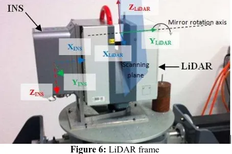 Figure 6: LiDAR frame 
