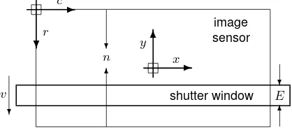 Figure 1: Focal-plane shutter parameters.