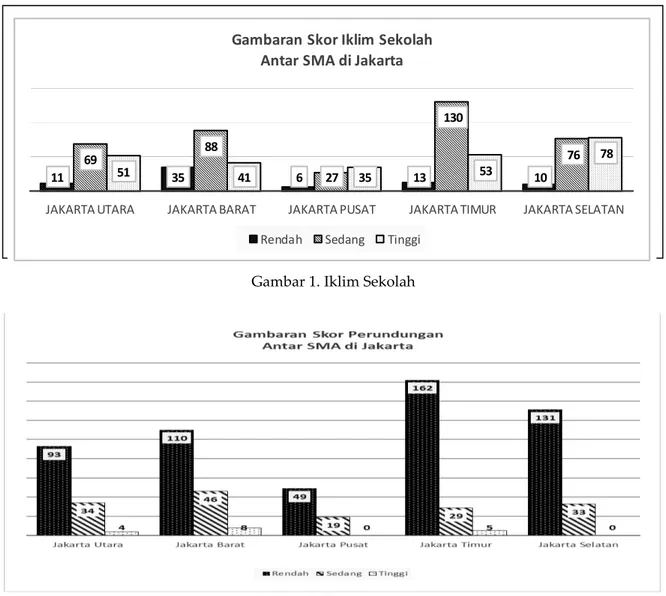 Gambar 2. Perundungan 