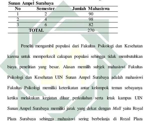 Tabel 3.1  Populasi Mahasiswi  Fakultas  Psikologi dan  Kesehatan  UIN  Sunan  Ampel  Surabaya 