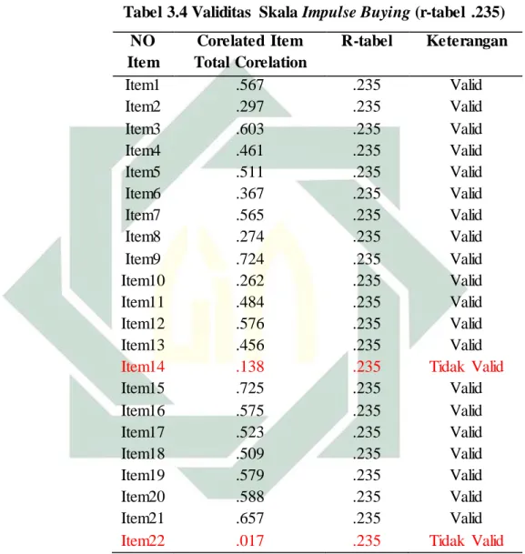 Tabel 3.4 Validitas  Skala Impulse Buying (r-tabel  .235)  NO  Item  Corelated  Item  Total Corelation  R-tabel  Keterangan  Item1  .567  .235  Valid  Item2  .297  .235  Valid  Item3  .603  .235  Valid  Item4  .461  .235  Valid  Item5  .511  .235  Valid  I